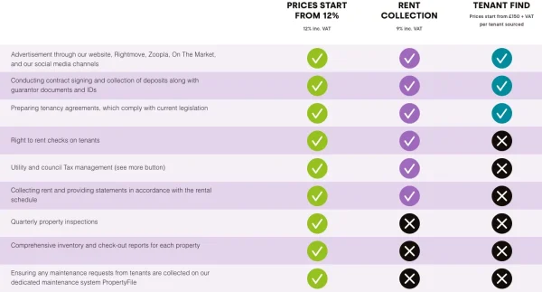 pricing-structure